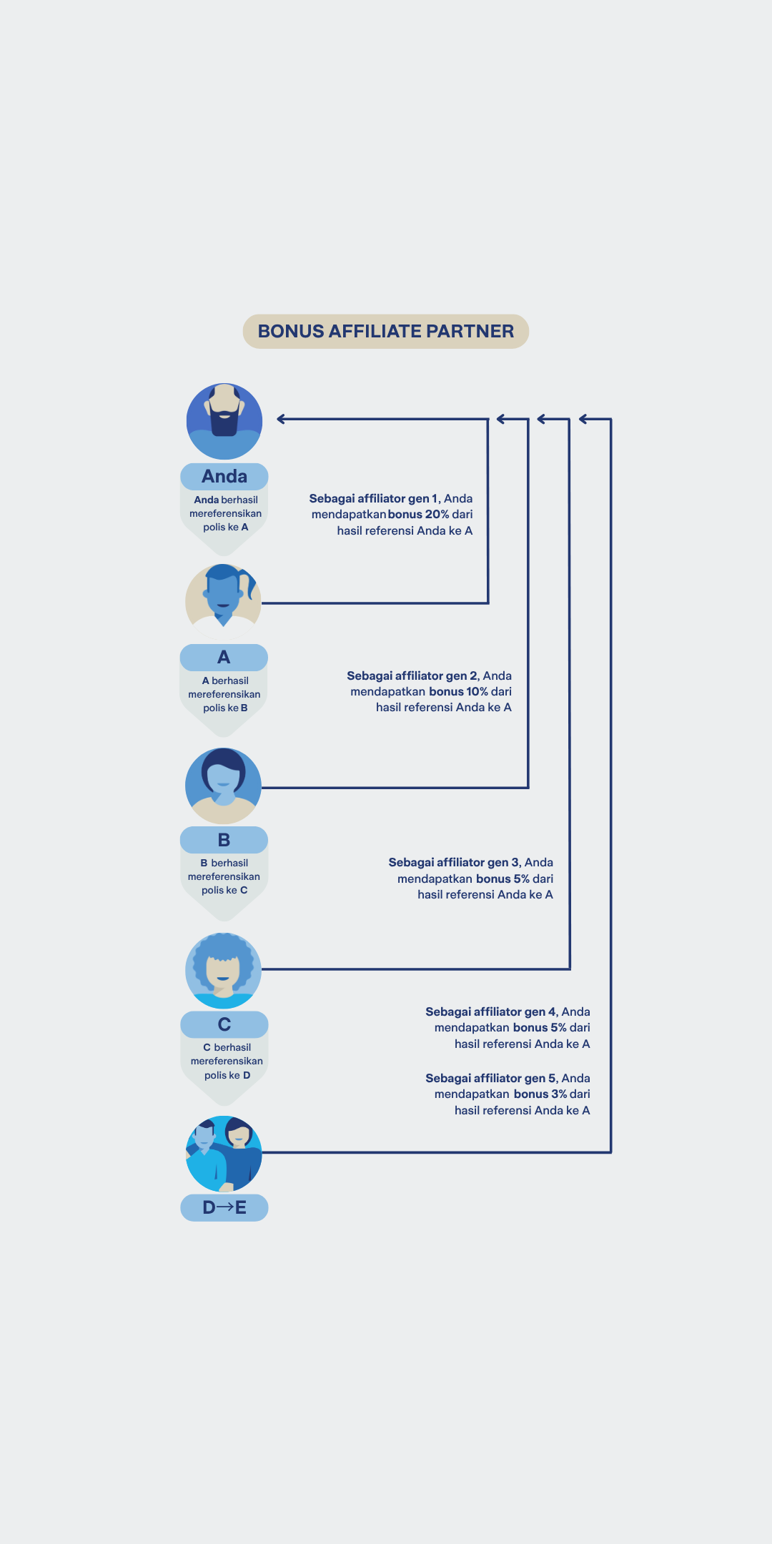 Simulasi Program Affiliate