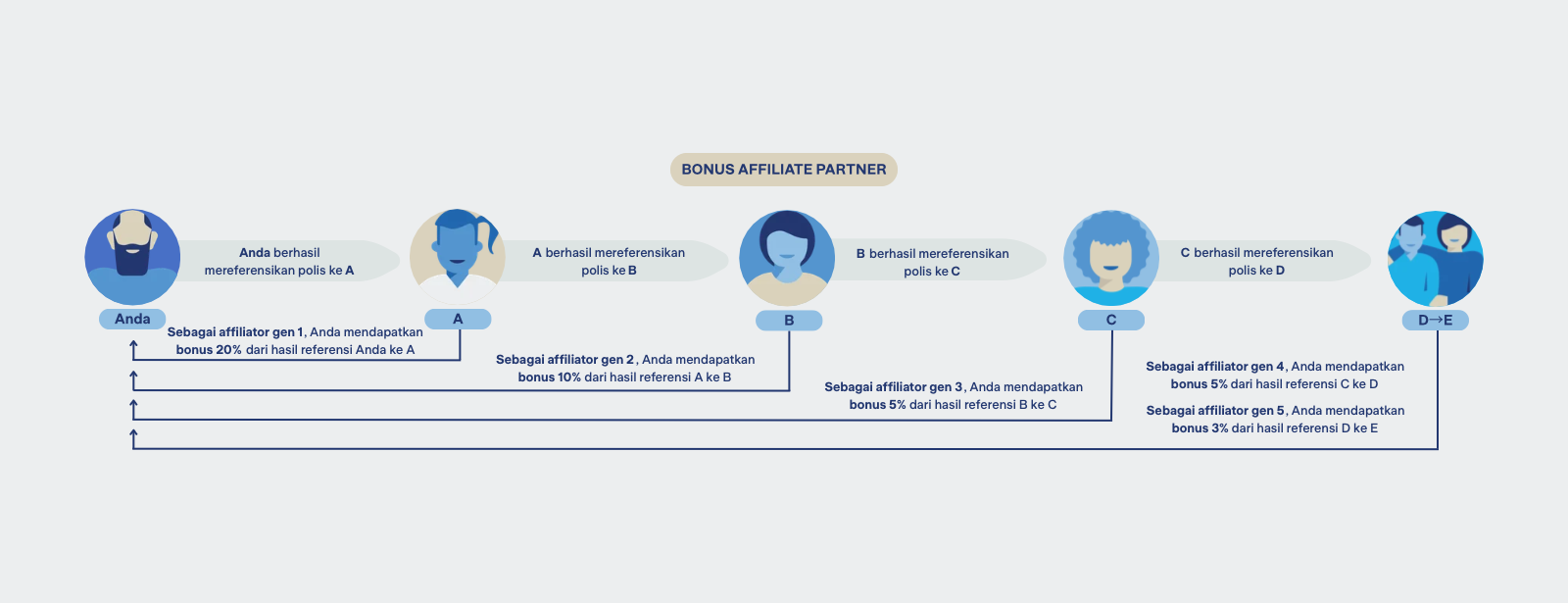 Simulasi Program Affiliate